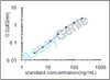 Mouse SPARC (Sparc) ELISA Kit (MOEB0595)