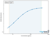 Mouse Cholecystokinin (Cck) ELISA Kit (MOEB0603)