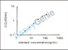 Mouse Haptoglobin (Hp) ELISA Kit (MOEB0611)