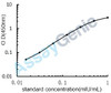 Mouse Follitropin subunit beta (Fshb) ELISA Kit (MOEB0619)