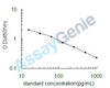 Mouse Corticoliberin (Crh) ELISA Kit (MOEB0623)