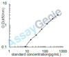 Mouse Corticotropin (ACTH) ELISA Kit (MOEB0624)