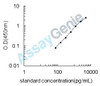 Mouse Platelet-activating factor acetylhydrolase (Pla2g7) ELISA Kit (MOEB0643)
