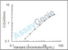 Mouse Heat shock protein beta-6 (Hspb6) ELISA Kit (MOEB0644)