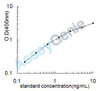 Mouse Phosphoenolpyruvate carboxykinase, cytosolic [GTP] (Pck1) ELISA Kit (MOEB0670)