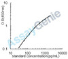 Mouse Beta-klotho (Klb) ELISA Kit (MOEB0707)