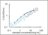 Mouse T-cell surface glycoprotein CD4 (Cd4) ELISA Kit (MOEB0730)