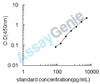 Mouse 5'-AMP-activated protein kinase catalytic subunit alpha-2 (Prkaa2) ELISA Kit (MOEB0735)