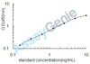 Mouse Beclin-1 (Becn1) ELISA Kit (MOEB0744)