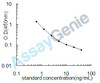 Mouse Prokineticin-2 (Prok2) ELISA Kit (MOEB0750)