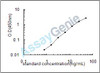 Mouse Growth hormone receptor (Ghr) ELISA Kit (MOEB0762)