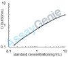 Mouse Vitronectin (Vtn) ELISA Kit (MOEB0772)