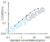 Mouse Estrogen receptor (Esr1) ELISA Kit (MOEB0793)