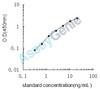 Mouse Kynureninase (Kynu) ELISA Kit (MOEB0799)