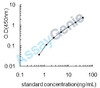 Mouse Ornithine aminotransferase, mitochondrial (Oat) ELISA Kit (MOEB0801)