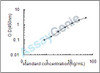 Mouse Hemojuvelin (Hfe2) ELISA Kit (MOEB0831)