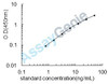 Mouse Mucin-20 (Muc20) ELISA Kit (MOEB0851)