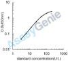 Mouse Alkaline phosphatase, tissue-nonspecific isozyme (Alpl) ELISA Kit (MOEB0854)