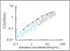 Mouse Myogenin (Myog) ELISA Kit (MOEB0879)