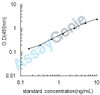 Mouse Sphingosine-1-phosphate phosphatase 1 (Sgpp1) ELISA Kit (MOEB0899)