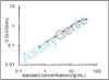 Mouse Inter-alpha-trypsin inhibitor heavy chain H1 (Itih1) ELISA Kit (MOEB0929)