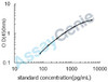 Mouse Hyaluronan synthase 2 (Has2) ELISA Kit (MOEB0932)
