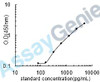 Mouse Huntingtin (Htt) ELISA Kit (MOEB0963)