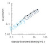Mouse Insulin-like growth factor 1 receptor (Igf1r) ELISA Kit (MOEB1006)