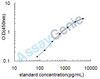 Mouse Legumain (Lgmn) ELISA Kit (MOEB1008)