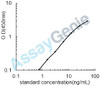 Mouse Fatty acid-binding protein, heart (Fabp3) ELISA Kit (MOEB1063)
