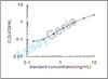 Mouse Monocarboxylate transporter 2 (Slc16a7) ELISA Kit (MOEB1101)