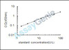 Mouse Hormone-sensitive lipase (Lipe) ELISA Kit (MOEB1108)