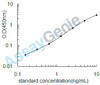 Mouse Cold-inducible RNA-binding protein (Cirbp) ELISA Kit (MOEB1123)