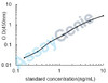 Mouse D (1A)dopamine receptor (Drd1) ELISA Kit (MOEB1131)
