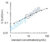 Mouse Fibrinogen beta chain (Fgb) ELISA Kit (MOEB1138)