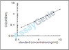 Mouse Bone morphogenetic protein 1 (Bmp1) ELISA Kit (MOEB1145)
