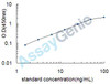 Mouse Actin, aortic smooth muscle (Acta2) ELISA Kit (MOEB1176)