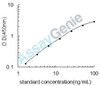 Mouse Laminin subunit alpha-3 (Lama3) ELISA Kit (MOEB1183)