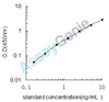 Mouse H-2 class II histocompatibility antigen gamma chain (Cd74) ELISA Kit (MOEB1211)