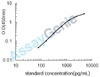 Mouse Carcinoembryonic antigen-related cell adhesion molecule 1 (Ceacam1) ELISA Kit (MOEB1221)