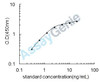 Mouse Follistatin-related protein 1 (Fstl1) ELISA Kit (MOEB1222)