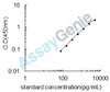 Mouse Coxsackievirus and adenovirus receptor homolog (Cxadr) ELISA Kit (MOEB1235)
