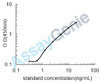 Mouse Tetranectin (Clec3b) ELISA Kit (MOEB1253)