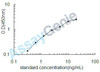 Mouse ATP-citrate synthase (Acly) ELISA Kit (MOEB1268)