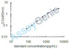 Mouse Fibroblast growth factor 15 (Fgf15) ELISA Kit (MOEB1269)