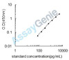 Mouse Ephrin-A1 (Efna1) ELISA Kit (MOEB1270)
