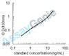 Mouse Phosphatidylinositol-4,5-bisphosphate 3-kinase catalytic subunit alpha isoform (Pik3ca) ELISA Kit (MOEB1284)
