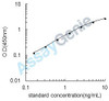Mouse Aromatic-L-amino-acid decarboxylase (Ddc) ELISA Kit (MOEB1287)