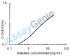 Mouse EGF-like module-containing mucin-like hormone receptor-like 1 (Emr1) ELISA Kit (MOEB1347)