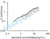 Mouse Norrin (Ndp) ELISA Kit (MOEB1356)